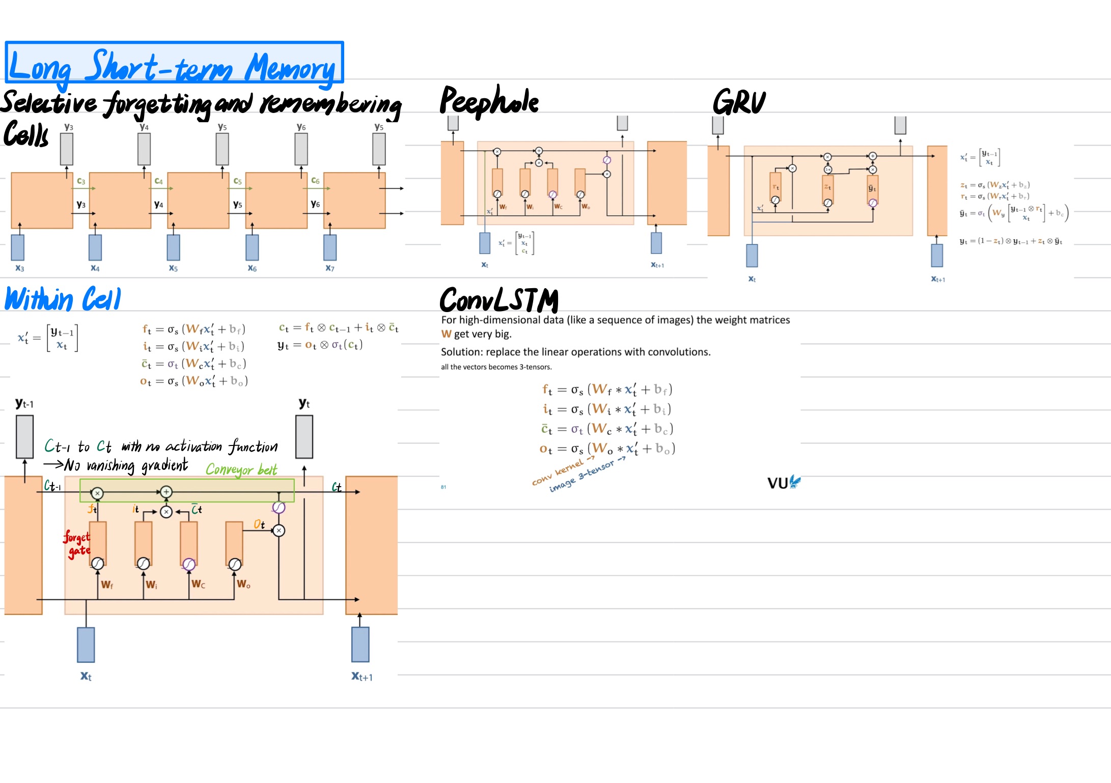 Deep Learning Note 15